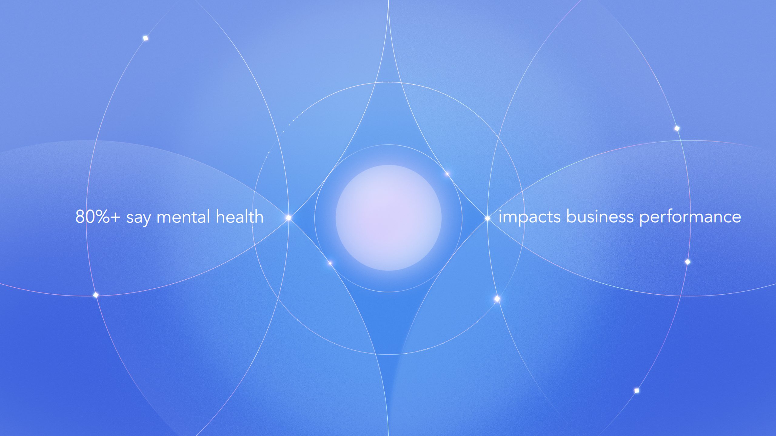 Title card reading 80%+ say mental health impacts business performance.